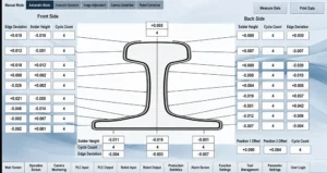 Figure 9 Weld data for various positions